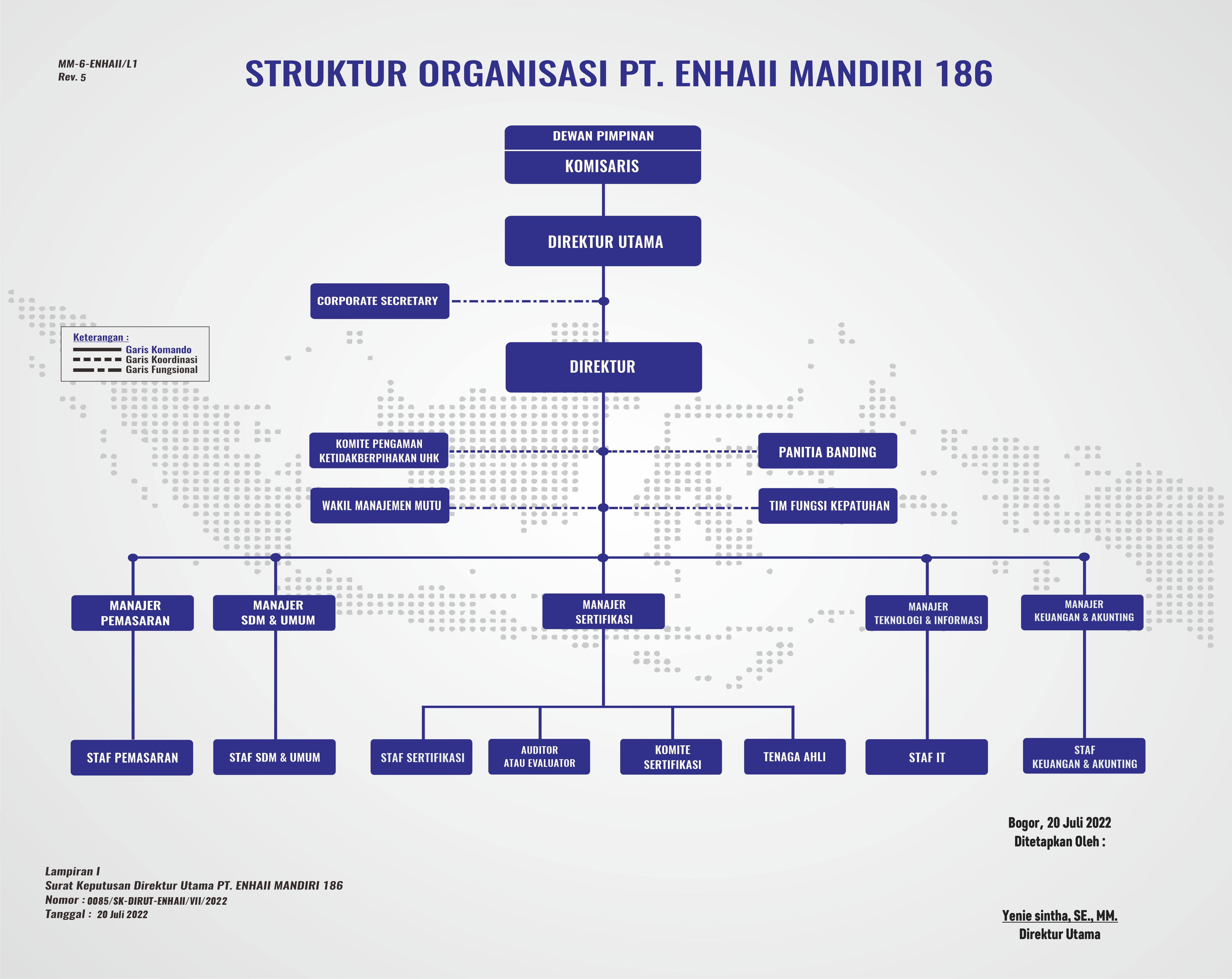 Struktur Organisasi | Enhaii